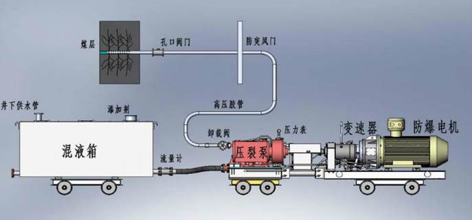 公开大骚逼国产低频高压脉动注水防治煤与瓦斯突出技术