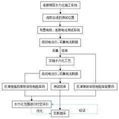 被操😊在线看基于直流电法的煤层增透措施效果快速检验技术